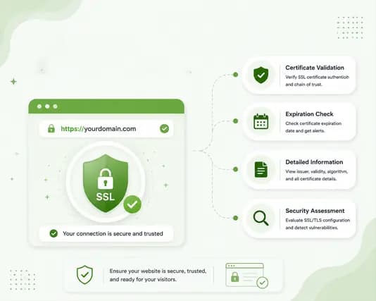 SSL Checker